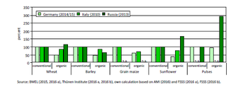 graph 2
