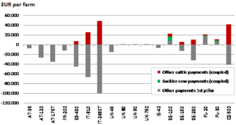 figure 2: beef finishing