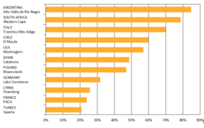 chart: share of production