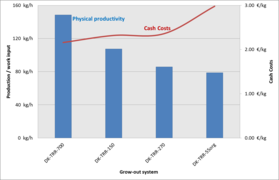 Figure 1: trout grow-out-systems