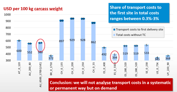 figure 2 - agri benchmark